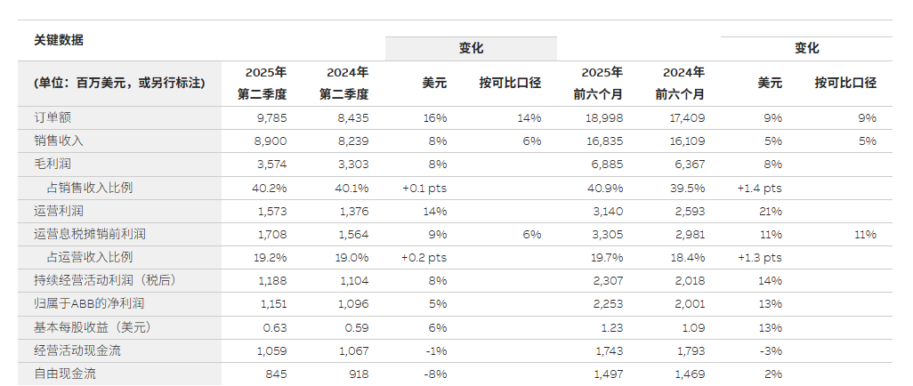 53亿美元拿下ABB机器人，只是孙正义豪赌AI的开始