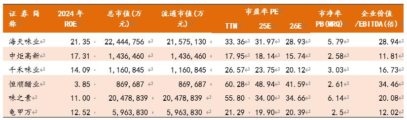 “老登股”列传I：海天味业，匆匆忙忙跌跌撞撞这五年