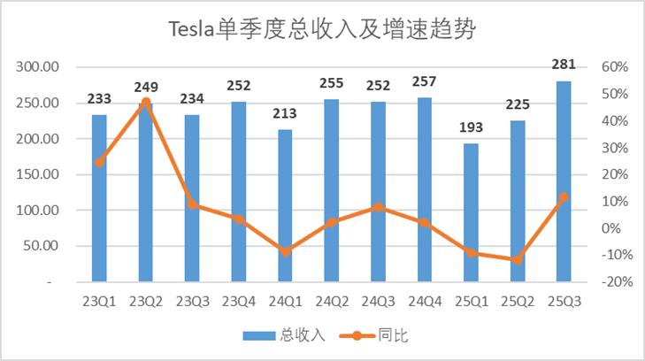 特斯拉：漫长的冬季开始了