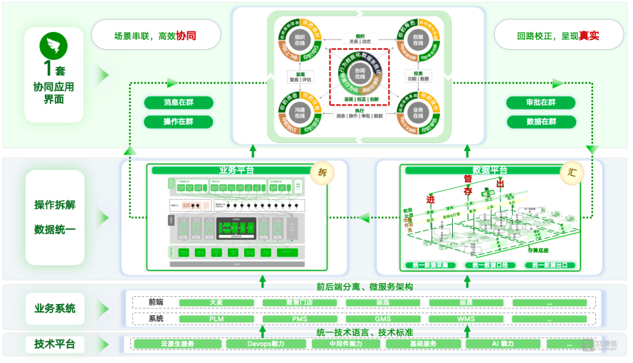 智能体驱动：企业从“界面操作”到“智能助力”的必然路径