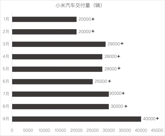 9月新势力销量：零跑6万，“鹏界米”4万