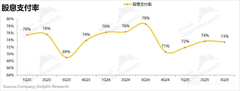 中国移动：“稳健” 的业绩背后，市场更关注两个方面......