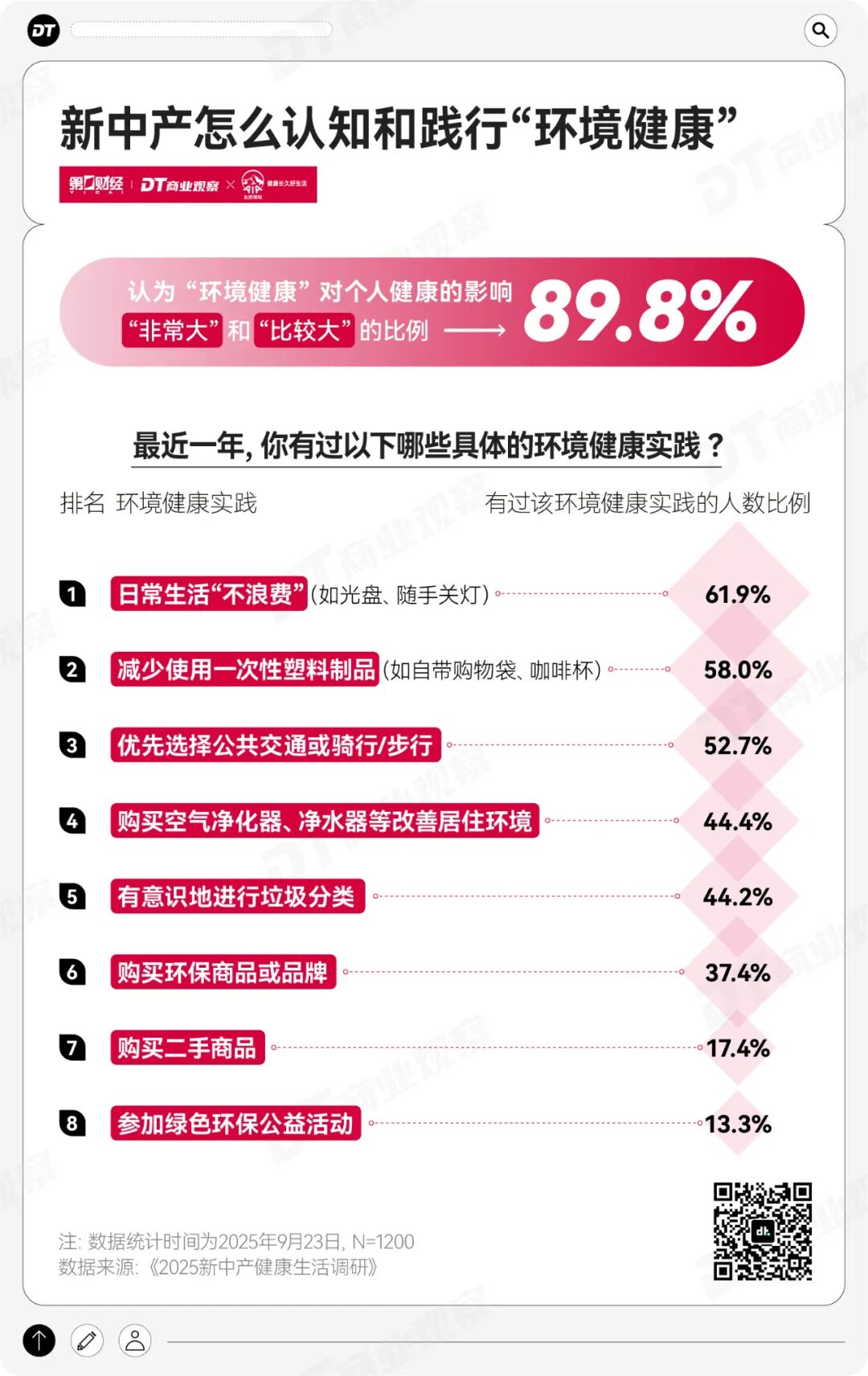 2025年，健康成了新中产的最高配置