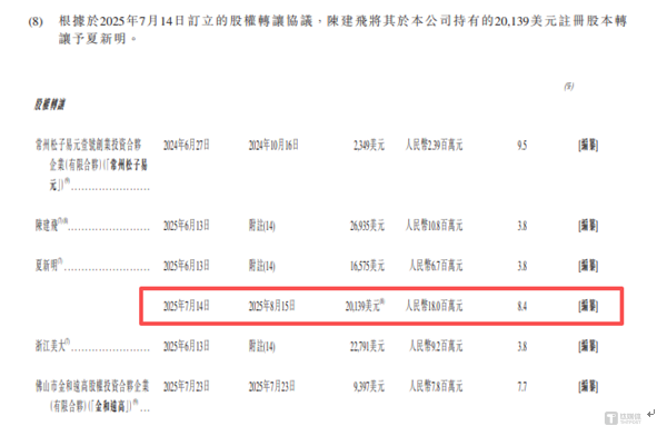股东股权转让价格“倒挂”！魔视智能携10亿亏损赴港| IPO观察