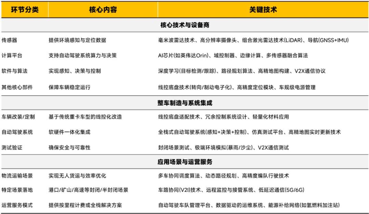 自动驾驶三大黄金赛道谁主沉浮?