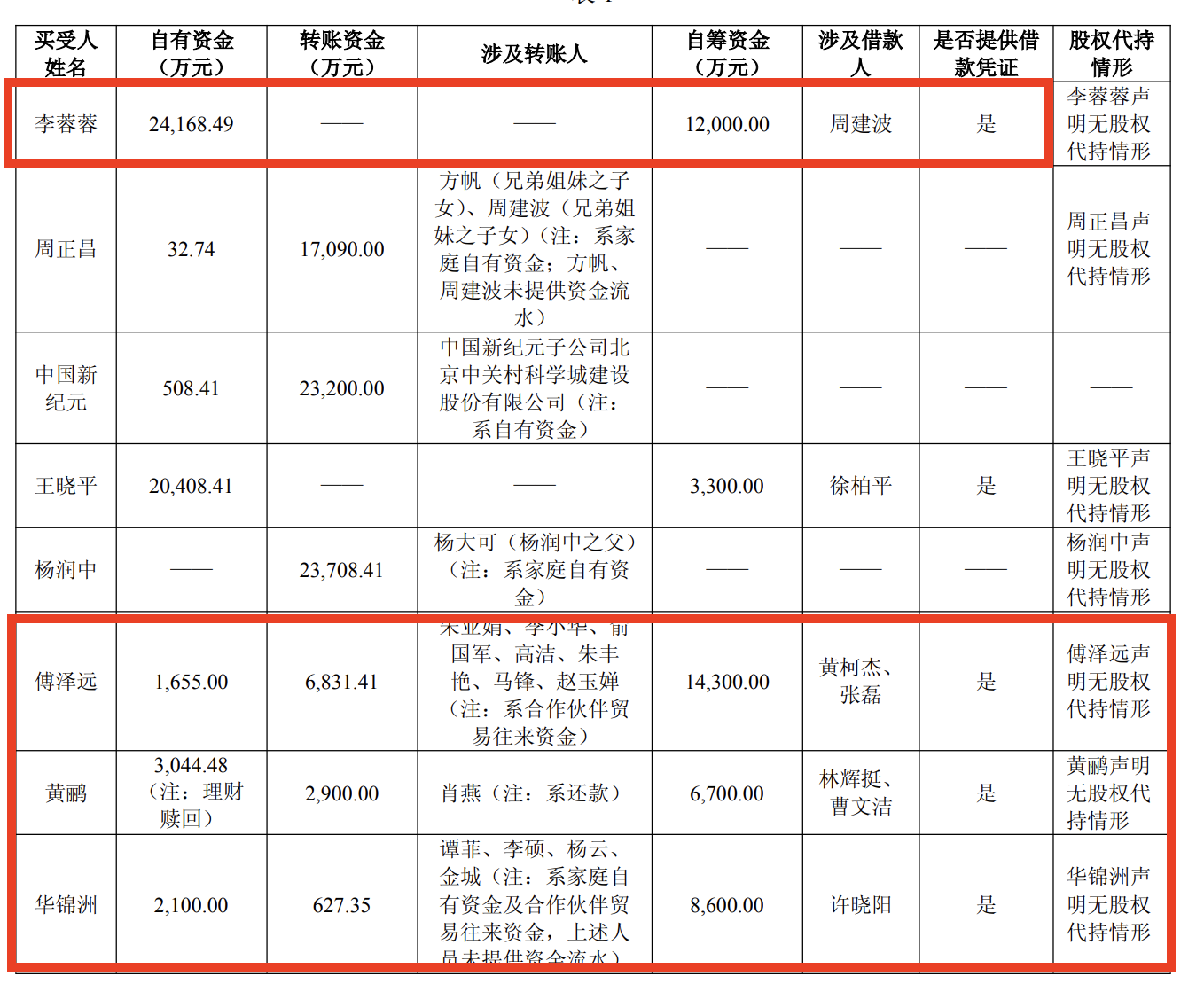 來源：公告