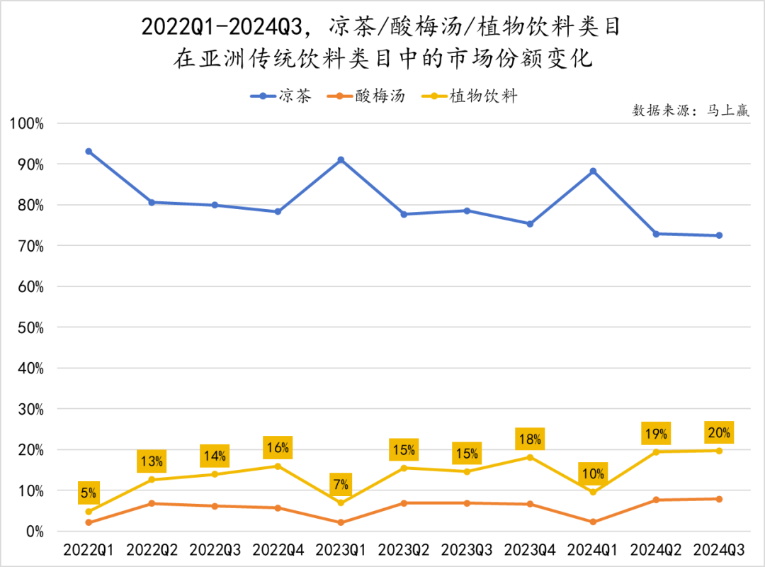 王老吉加多宝隔空互怼，凉茶争夺战蔓延至海外市场