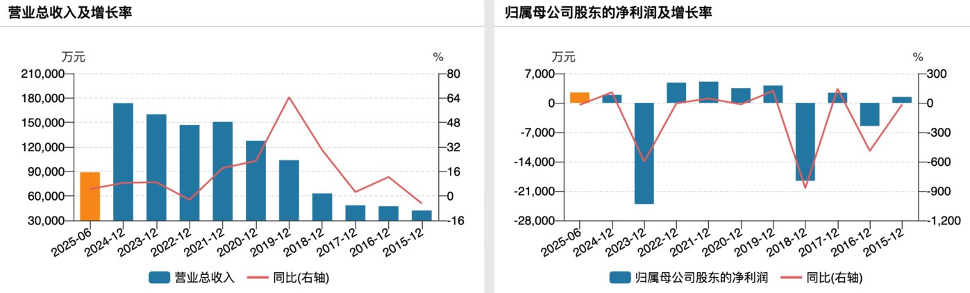 10亿买来10亿卖,德龙汇能再易主