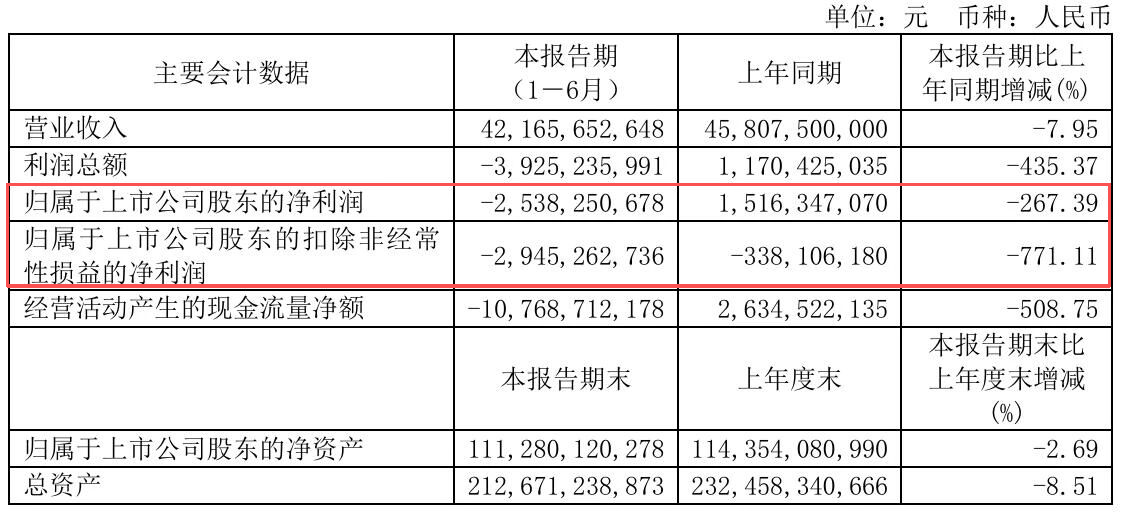 三大上市公司联手，开卖10万级“国民车”？