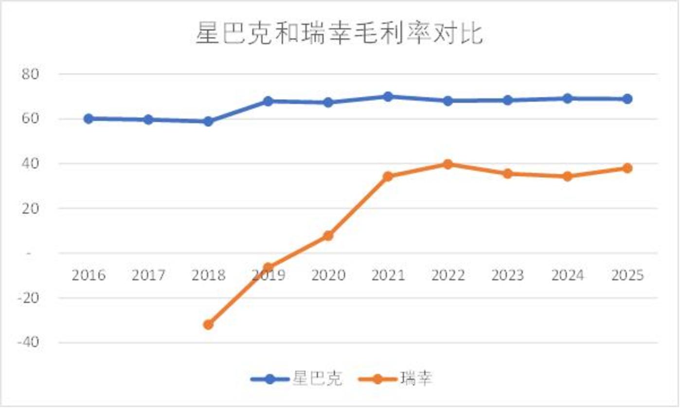 瑞幸、蜜雪、星巴克:茶咖合流下的千亿市场新战局
