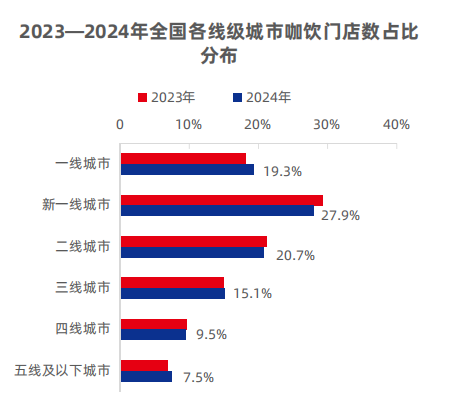 京东做七鲜咖啡，为啥要上美团淘宝的“船”？
