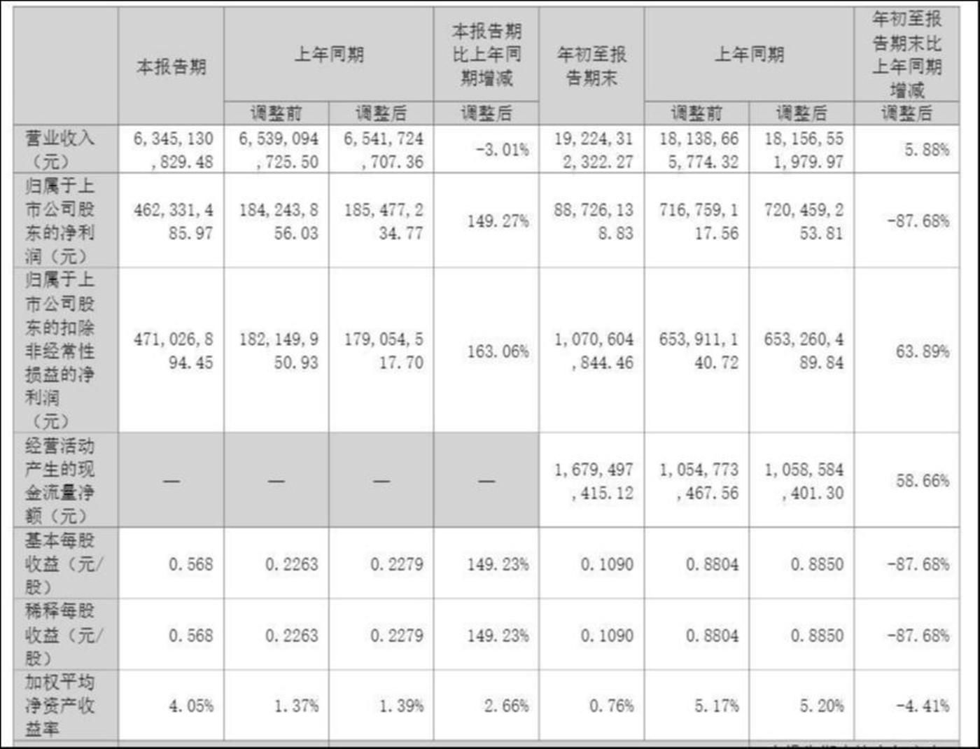 出海受挫后换挡机器人赛道,宁波华翔距离300亿目标有多远?|看财报