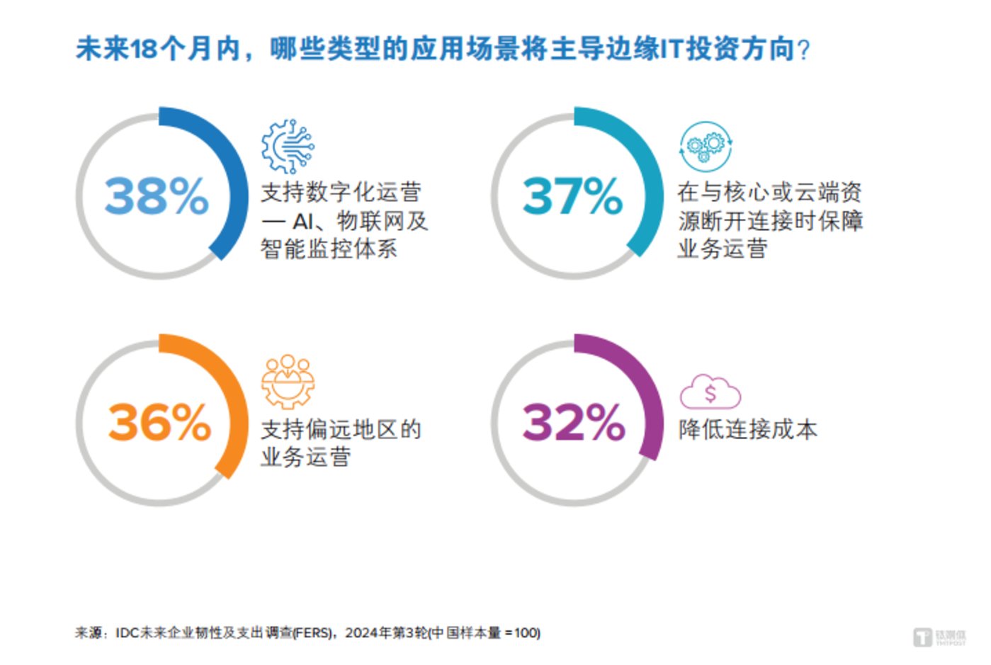 AI应用落地也需要“去中心化”丨ToB产业观察