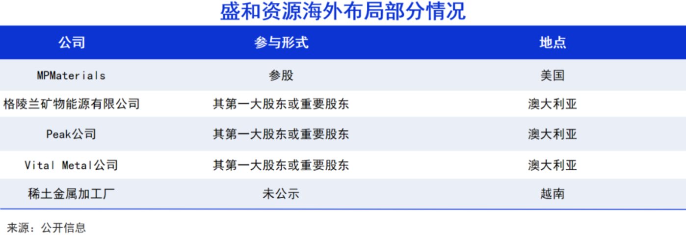 “稀土抵抗联盟”难堪大用