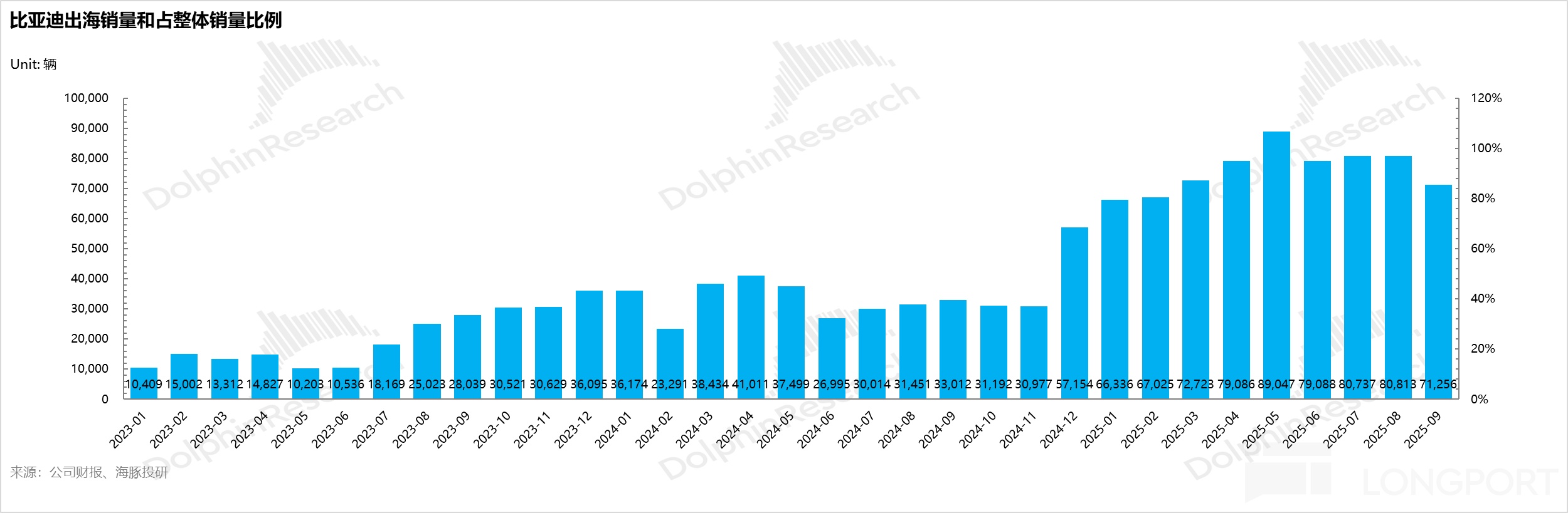 比亚迪：卷王被 “反卷”，迪王日子难混
