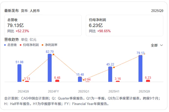 炸裂与亏损交织的三季报，透露出储能行业很多“小秘密”……
