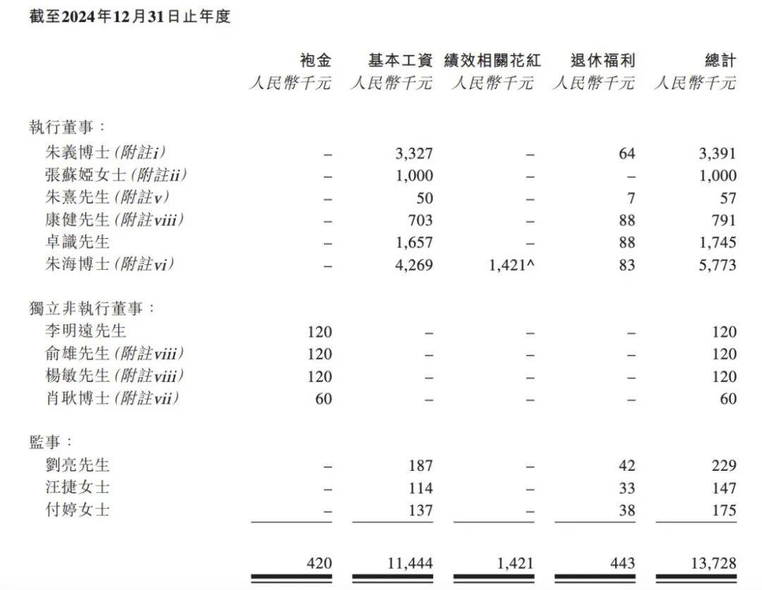 四川首富朱义掌舵，父子共治的百利天恒，离跨国药企有多远？
