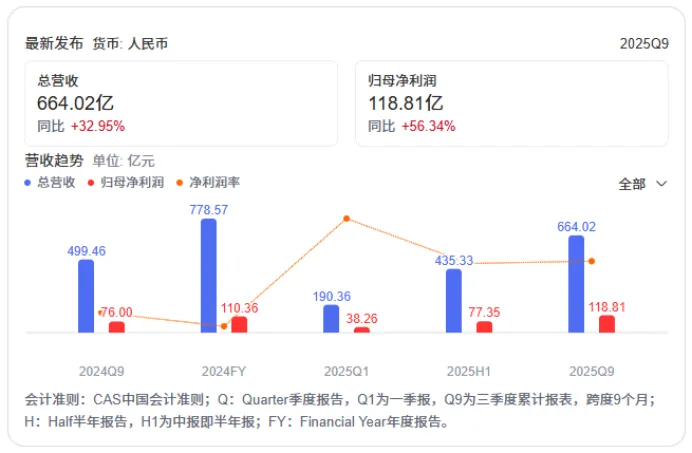 炸裂与亏损交织的三季报，透露出储能行业很多“小秘密”……