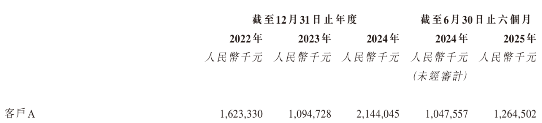 “显示面板龙头”和辉光电再闯港股，不到6年累计净亏损上百亿