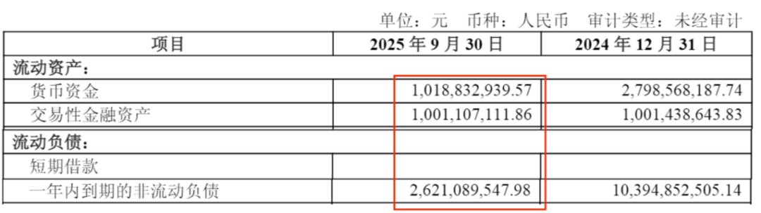 “显示面板龙头”和辉光电再闯港股，不到6年累计净亏损上百亿