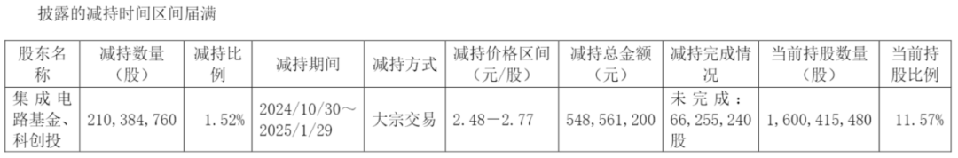 “显示面板龙头”和辉光电再闯港股，不到6年累计净亏损上百亿