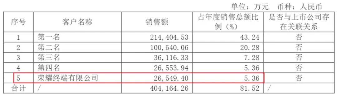 “显示面板龙头”和辉光电再闯港股，不到6年累计净亏损上百亿