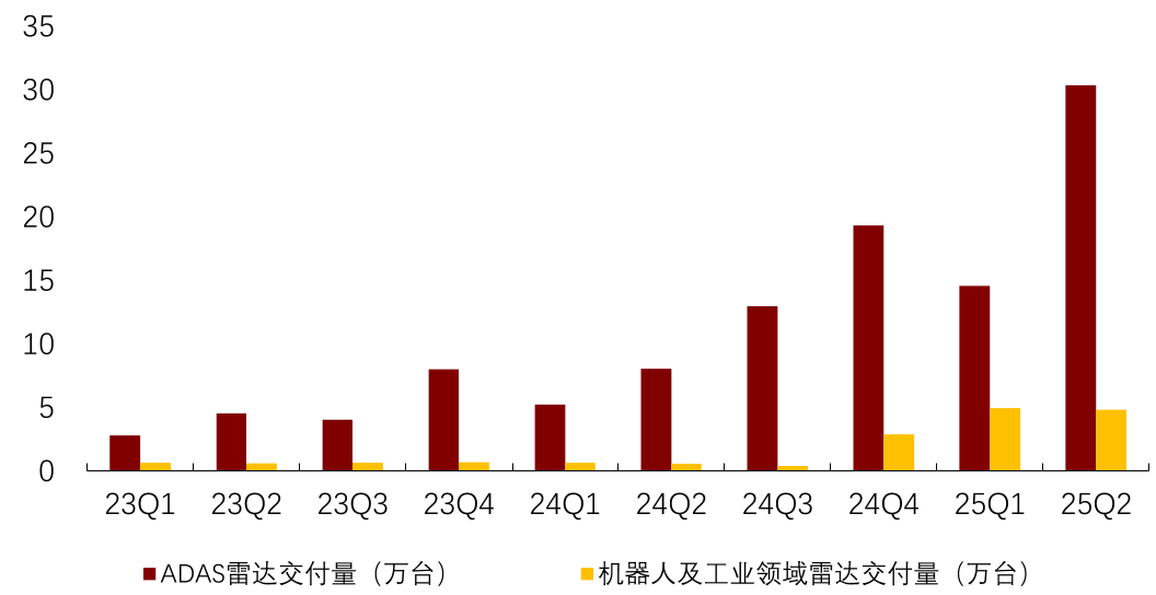 禾赛机器人救场，但还不够？