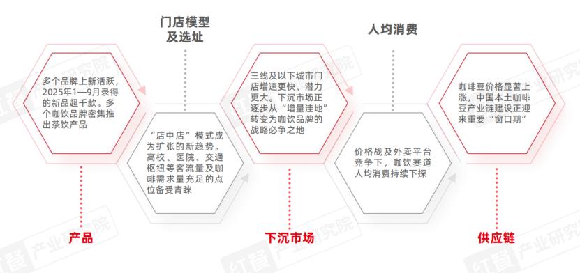 咖饮品类发展报告2025：下沉市场成必争地