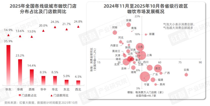 咖饮品类发展报告2025：下沉市场成必争地
