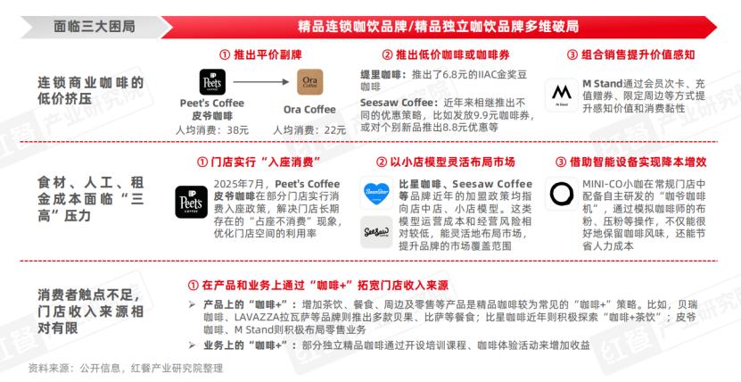 咖饮品类发展报告2025：下沉市场成必争地