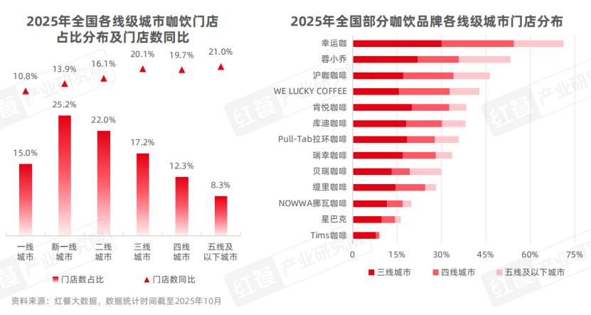 咖饮品类发展报告2025：下沉市场成必争地