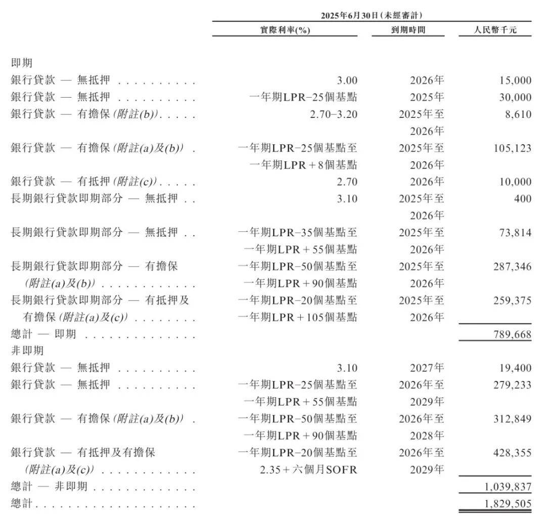 上半年净利仅1717万，18亿银行借款悬顶，博瑞医药赴港上市突围战