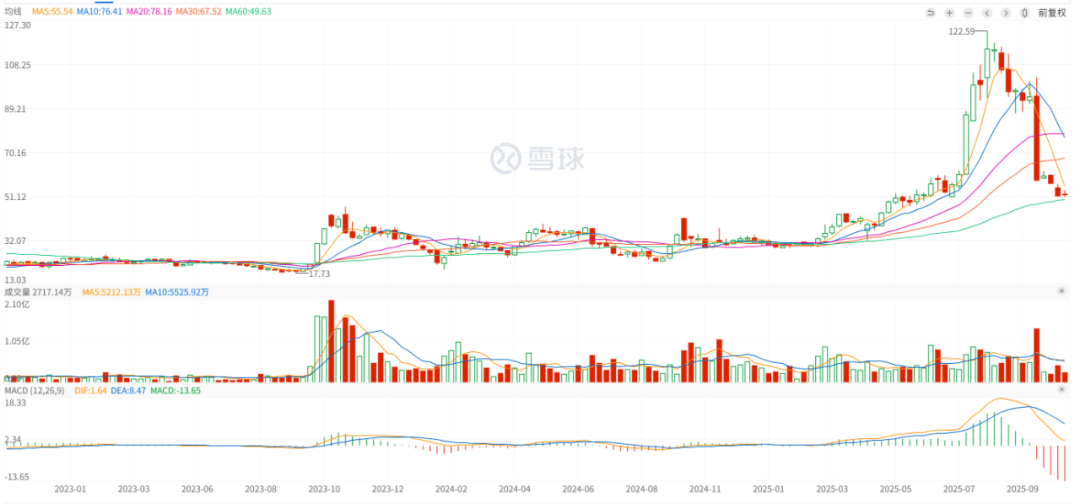 上半年净利仅1717万，18亿银行借款悬顶，博瑞医药赴港上市突围战
