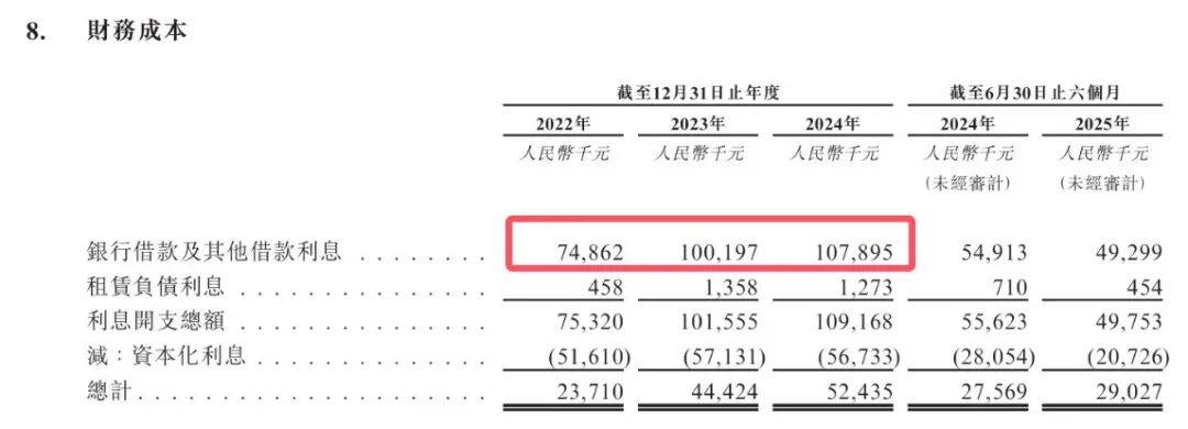 上半年净利仅1717万，18亿银行借款悬顶，博瑞医药赴港上市突围战