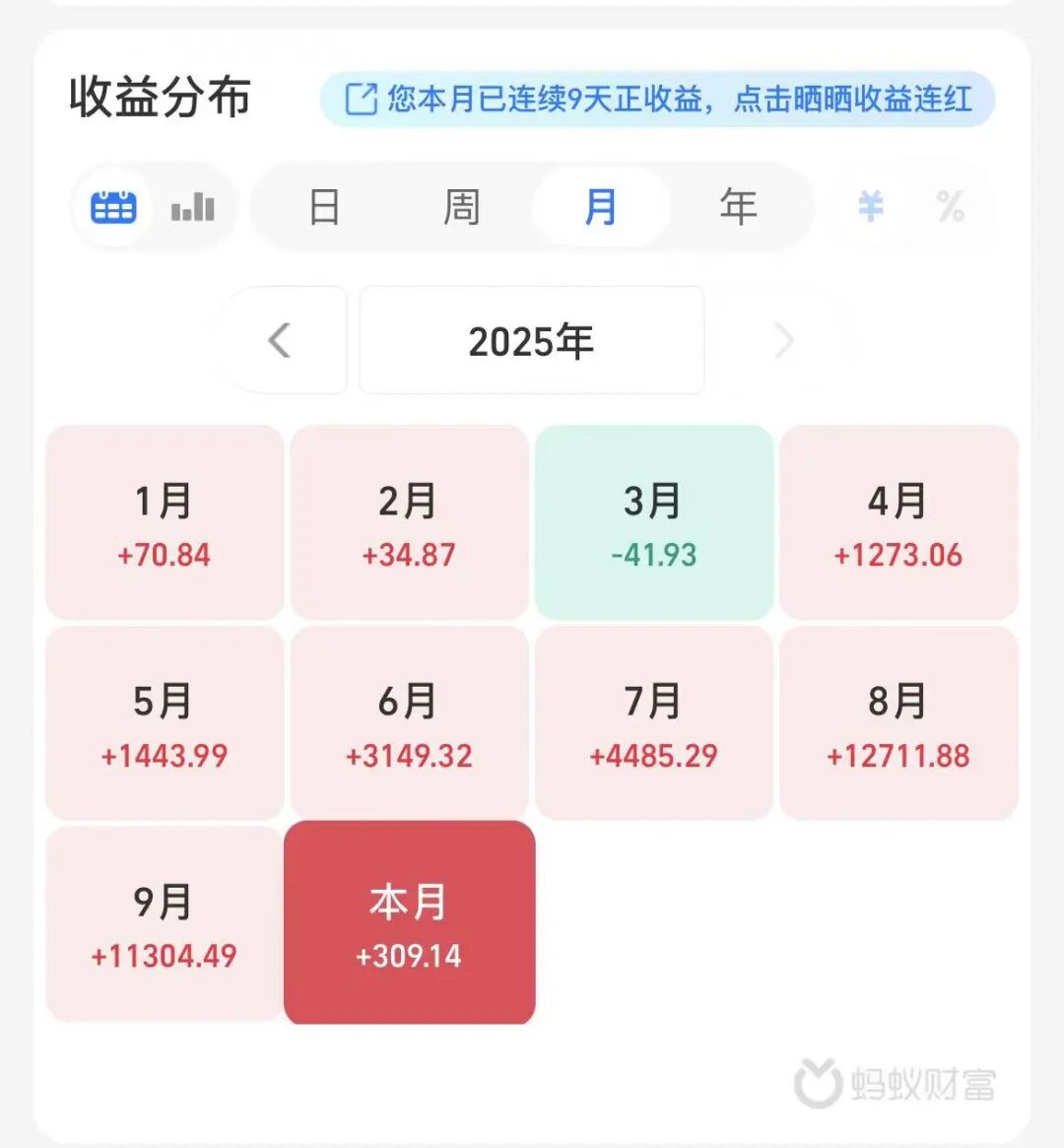 存款利率跌破1%，用利息生活的年轻人去哪了？
