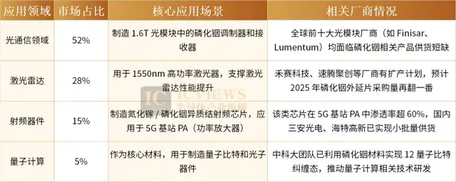 全球半导体产业陷材料资源困局