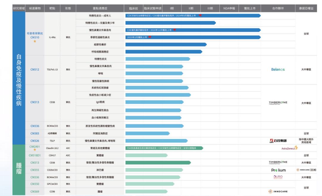 康诺亚的“虚拟帝国”