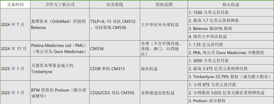 康诺亚的“虚拟帝国”
