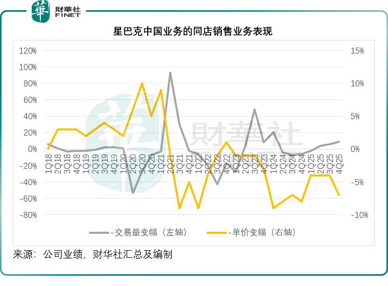 从星巴克合营看洋品牌的本地化生死局