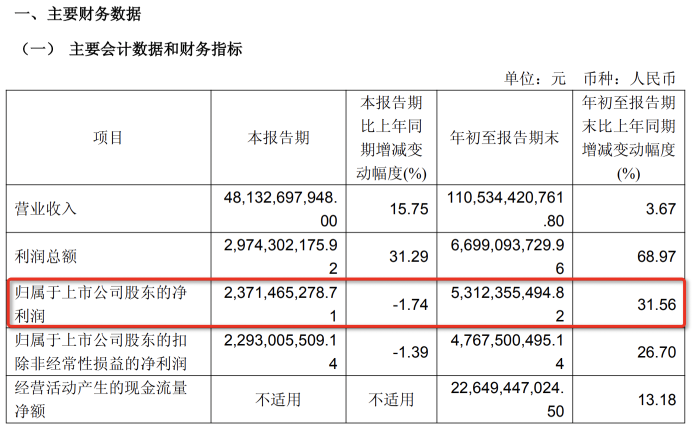 赴港 IPO 首日，赛力斯为何开盘破发?