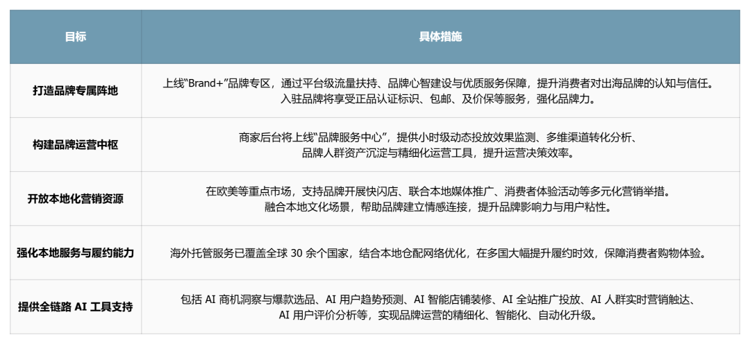 阿里再押消费升级，速卖通能否挑起大梁？