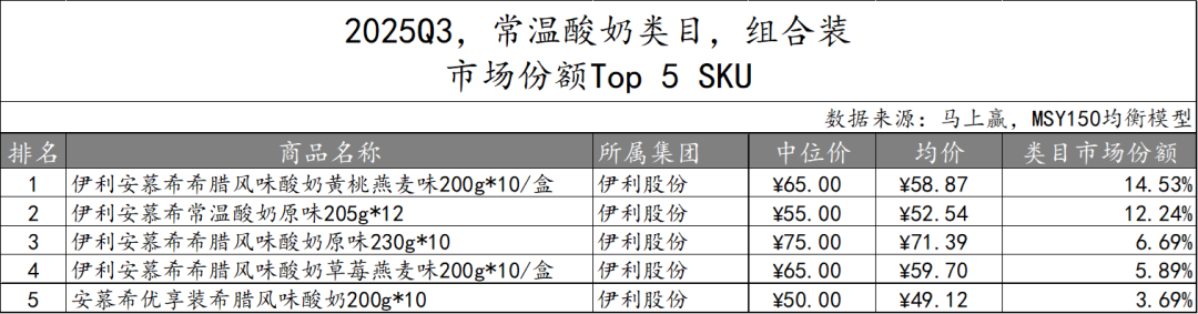 2025Q3乳制品市场回顾