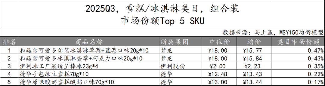 2025Q3乳制品市场回顾