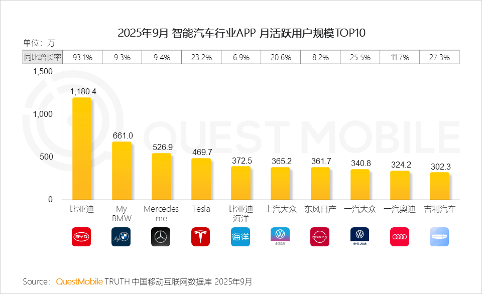 2025 中国移动互联网秋季大报告：12.69亿人月均使用178.2小时，三大动能推动用户黏性高速攀升