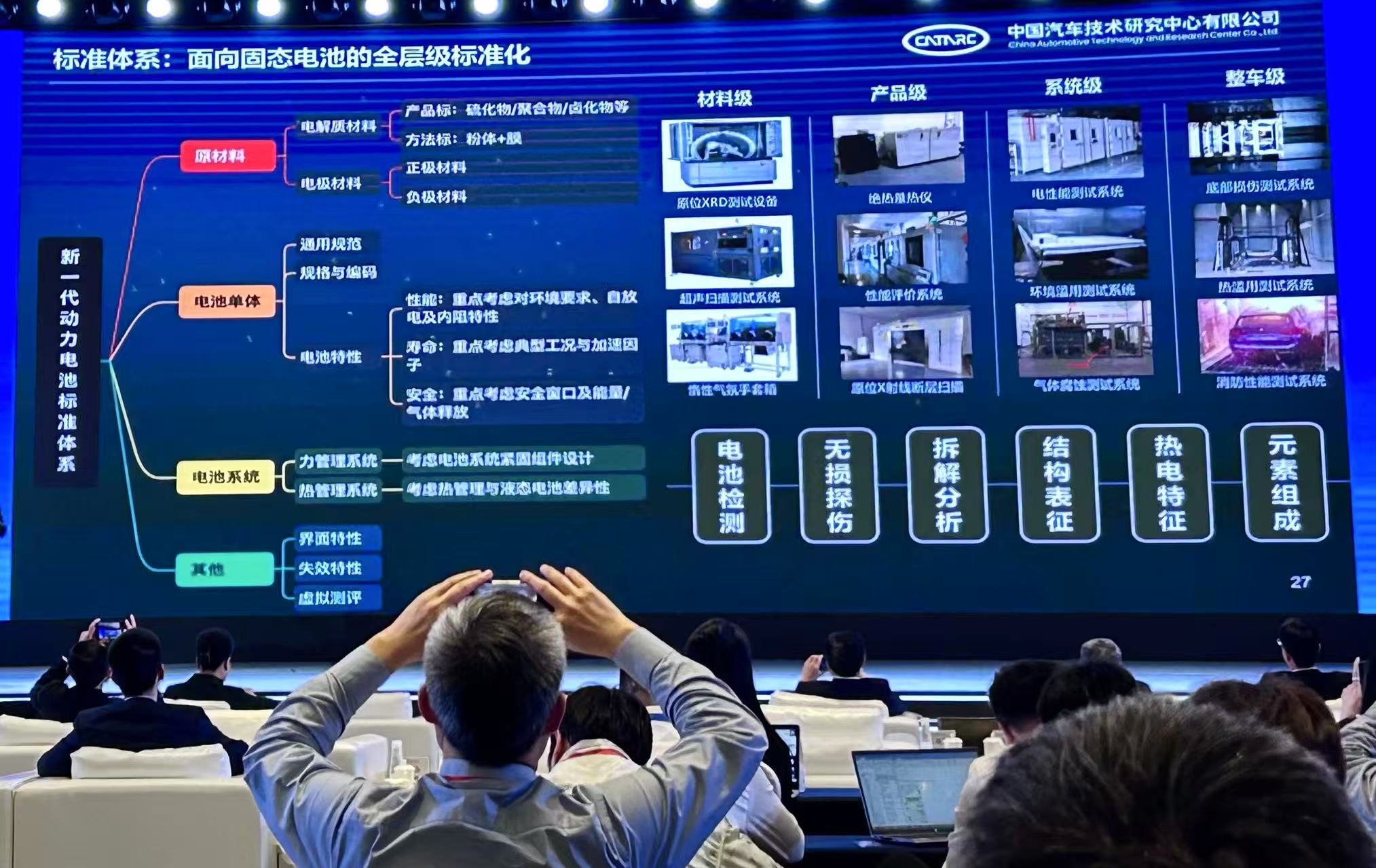 （图源：中国汽车技术研究中心首席科学家王芳）