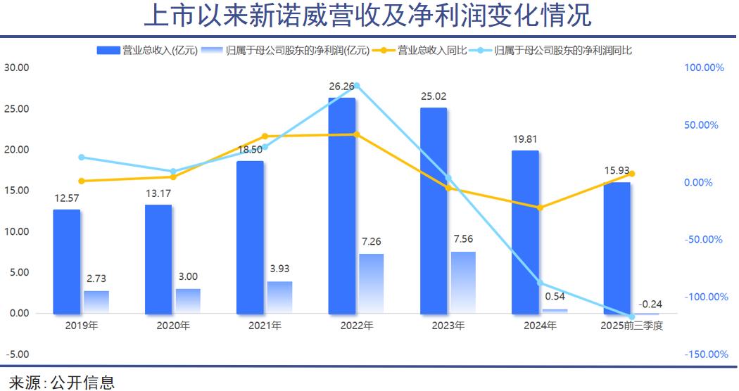 河北巨富，手下集体受罚