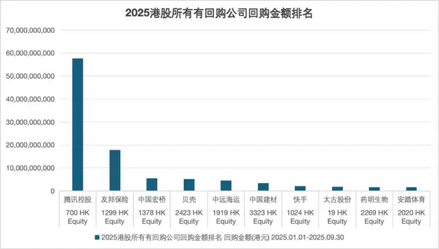 千言万语，不如一张回购的股票