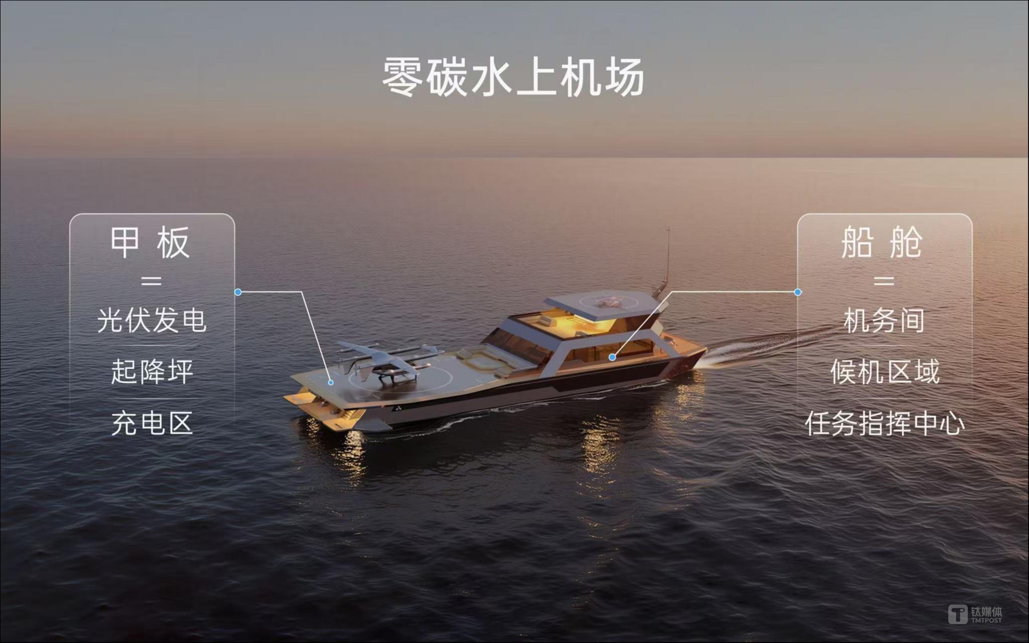 峰飞航空发布eVTOL零碳水上机场  全球首创“海空一体”低空经济解决方案 | 公司动态