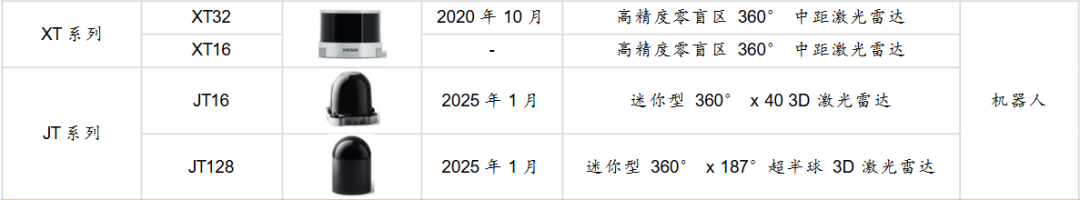 禾赛机器人救场，但还不够？