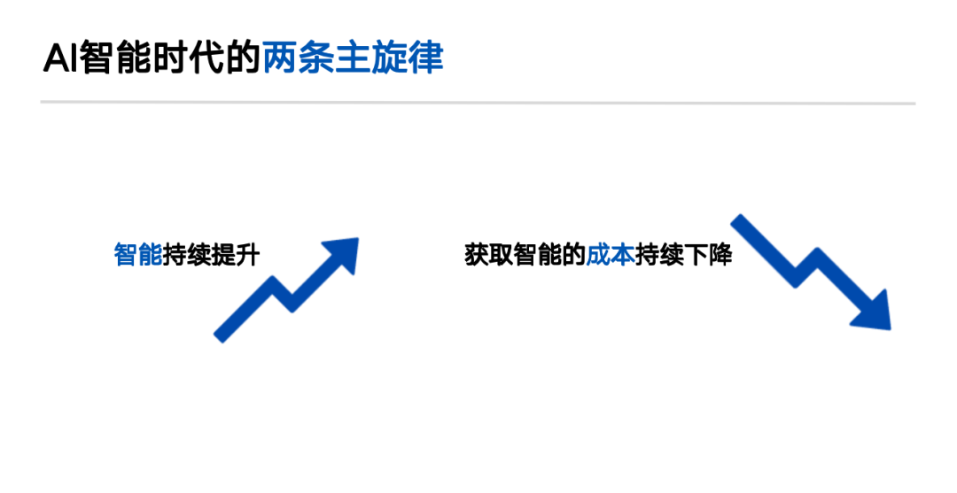 一年出手50次，锦秋两位合伙人首谈AI创业与投资 | 巴伦精选